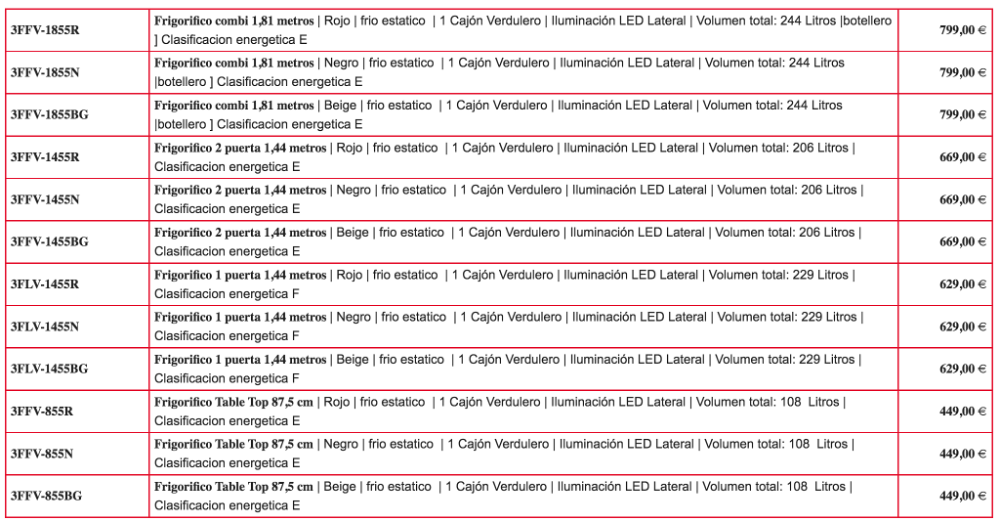 Modelos en promoción
